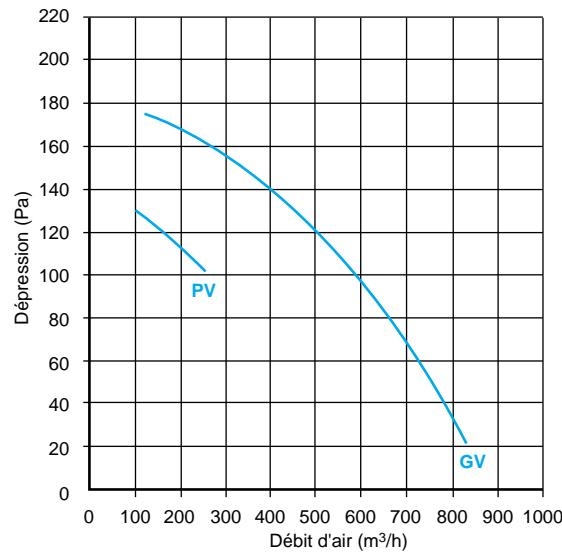 ALDES TEMPERATION H - Caracteristiques - 1