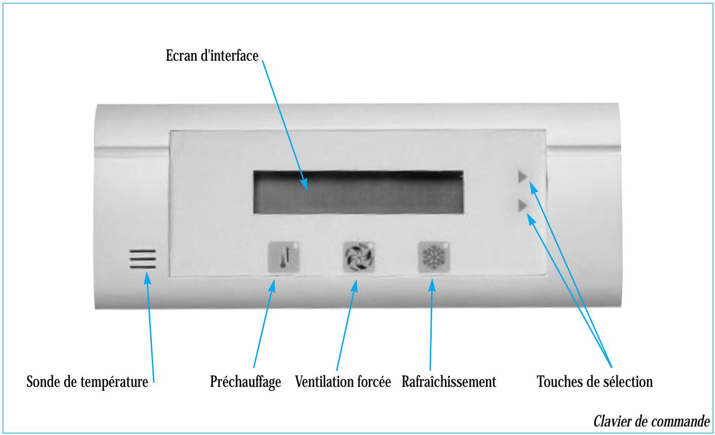 ALDES TEMPERATION H - Encombrement - 1