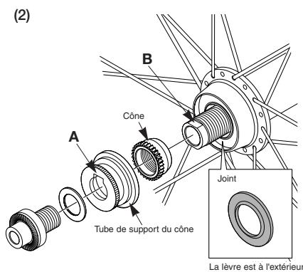 SHIMANO FH-7900 - Remplacement du corps de roue libre - 2