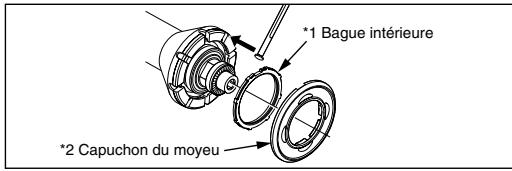 SHIMANO WH-7900-C35-CL - Remplacement des rayons - 2