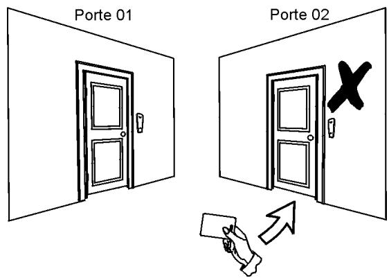 PARADOX DIGIPLEX DGP2-NE641AC - DÉSARMEMENT À L'AIDE DE LA CARTE - 1