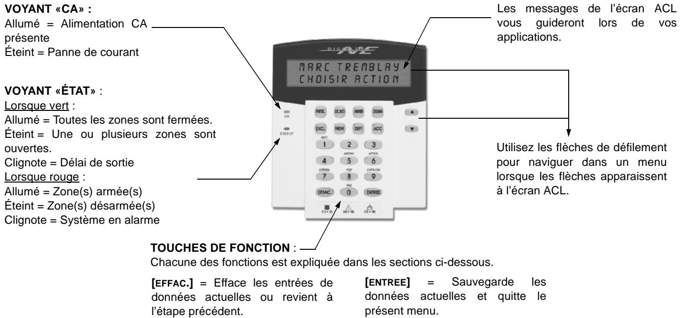 PARADOX DIGIPLEX DGP2-NE641AC - APPLICATION DE BASE - 1