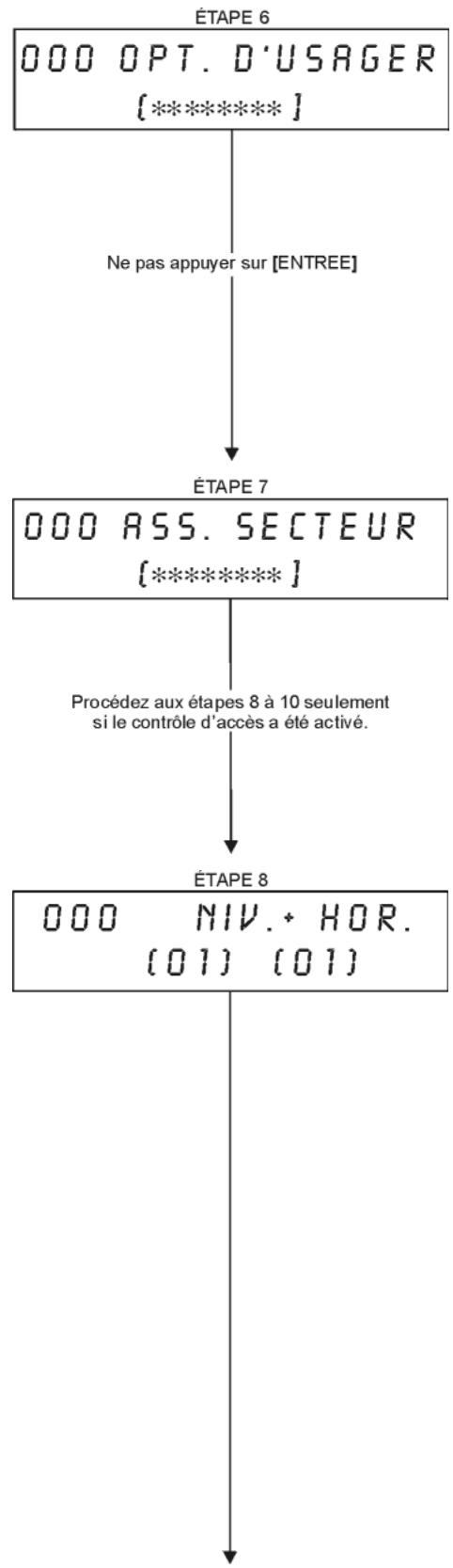 PARADOX DIGIPLEX DGP2-NE641AC - PROGRAMMATION DES CODES D'ACCÉS D'USAGER - 2