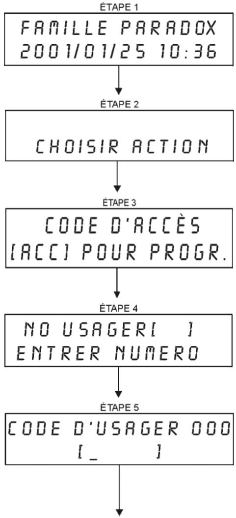 PARADOX DIGIPLEX DGP2-NE641AC - PROGRAMMATION DES CODES D'ACCÉS D'USAGER - 1