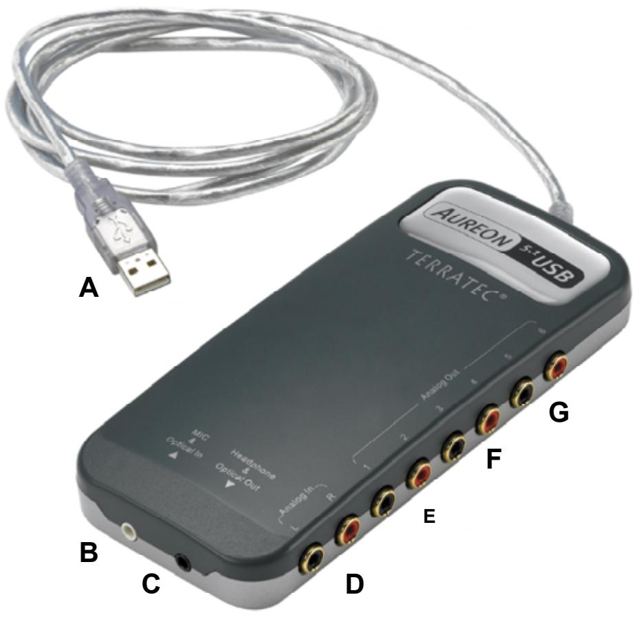 TERRATEC AUREON5.1USB QUICKREFERENCE - Contenu de l'emballage - 1