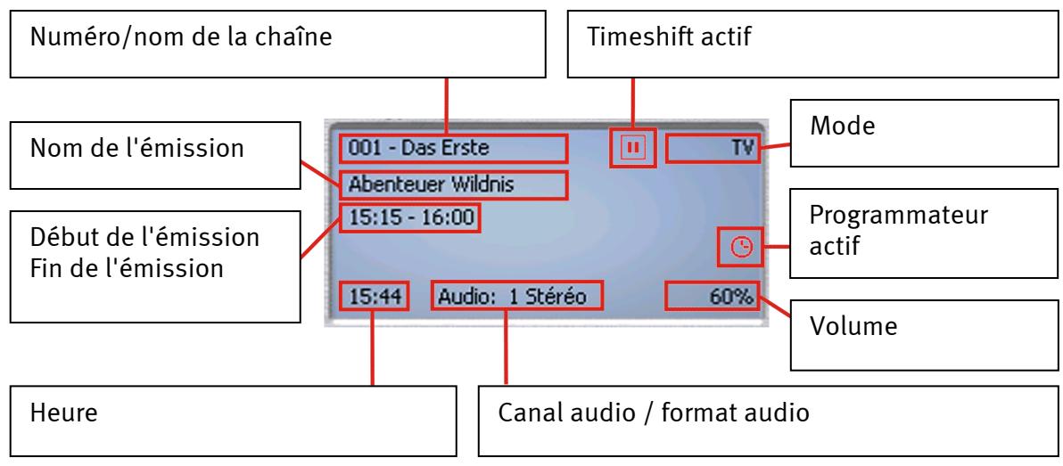 TERRATEC CINERGY T2 SOFTWARE MANUAL - Interface utilisateur : afficheur - 1