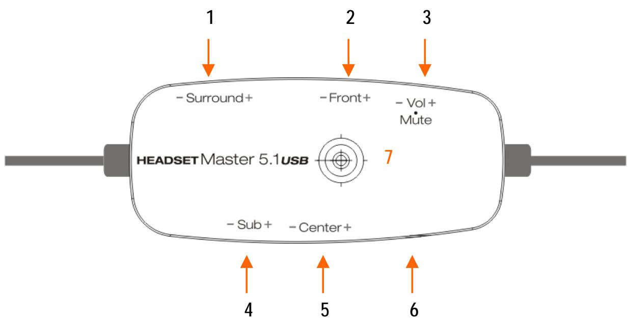 TERRATEC HEADSET MASTER 5.1 USB - Contrôleur - 1