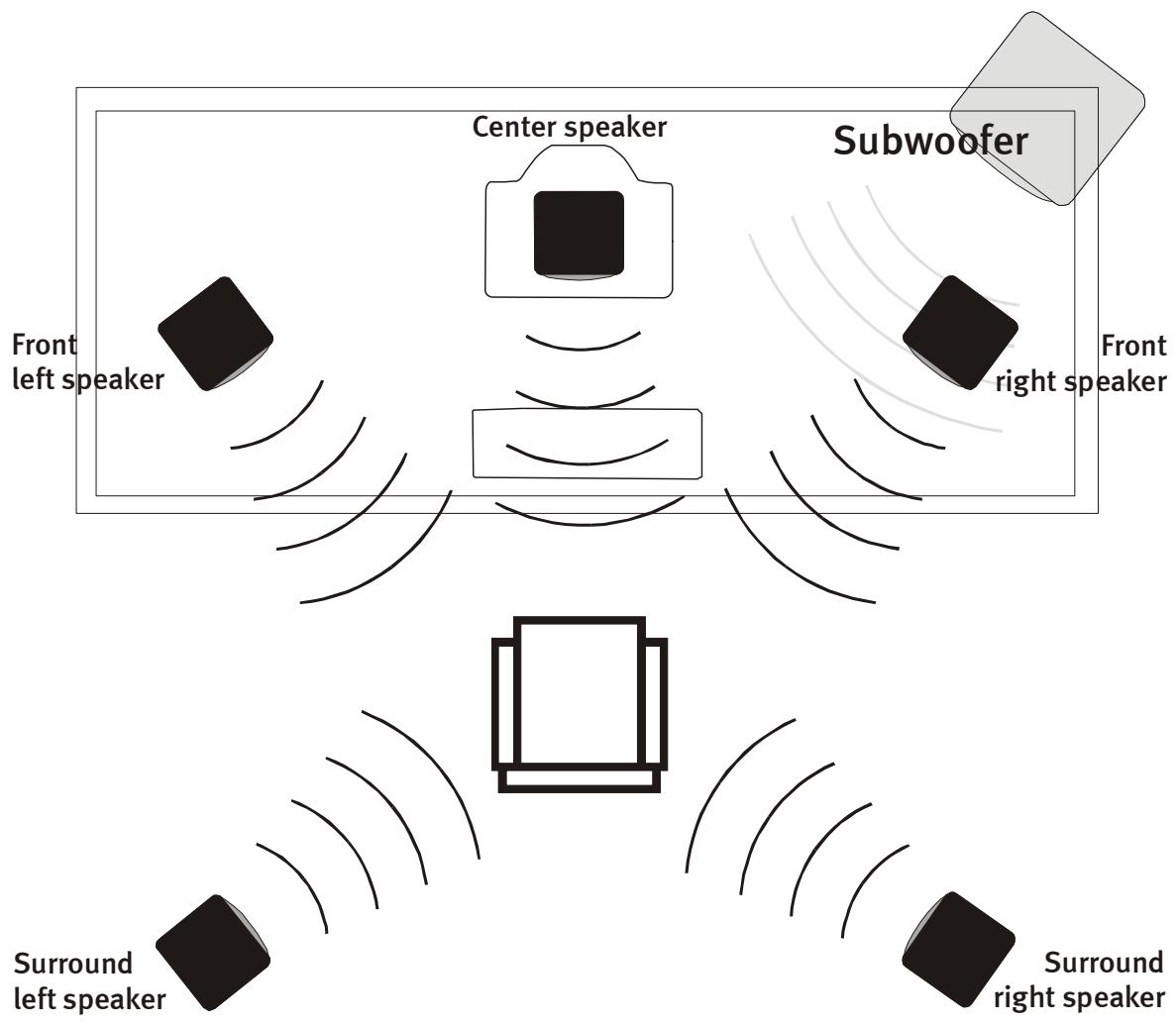 TERRATEC HOMEARENA MX 5.1 - Installation et utilisation : - 1