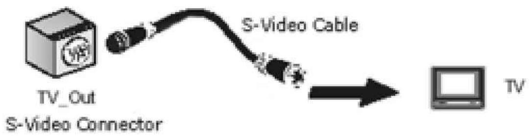 TERRATEC MYSTIFY 420 - Raccords - 1