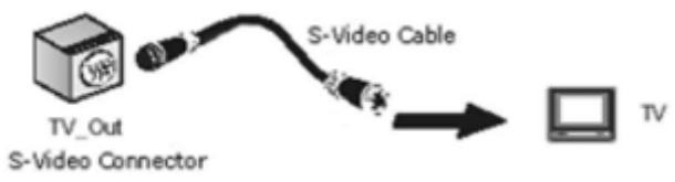 TERRATEC MYSTIFY 4600 - Raccord cable in/out s-video - 1