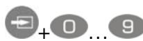 TERRATEC NOXON IRADIO - Boutons supplémentaires et leurs fonctions - 12