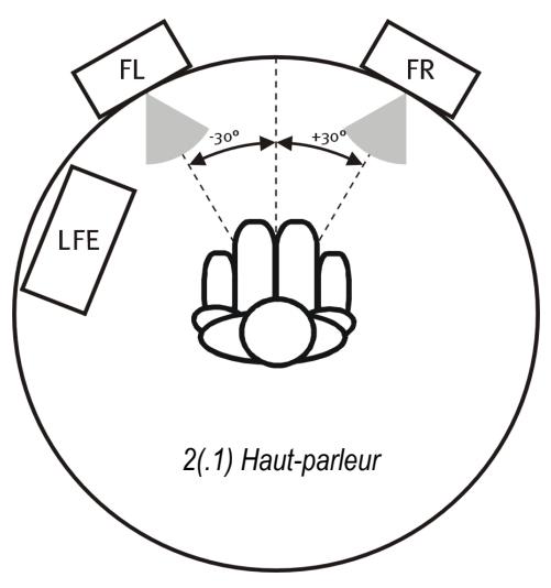 TERRATEC SIXPACK 5.1+ - Position des hauts-parleurs pour obtenir un son 3D optimal - 1