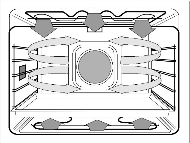 THERMA BO B.1 - Grillades - 6