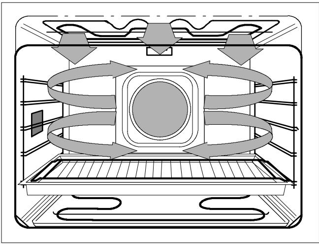 THERMA BO B.1 - Turbogril - 3