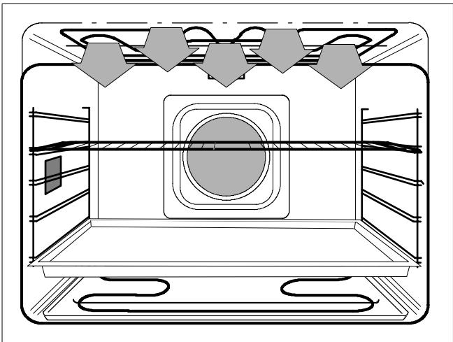 THERMA BO B.1 - Turbogril - 2