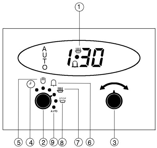 THERMA BO B/60.1 Z - Programme retardé - 1