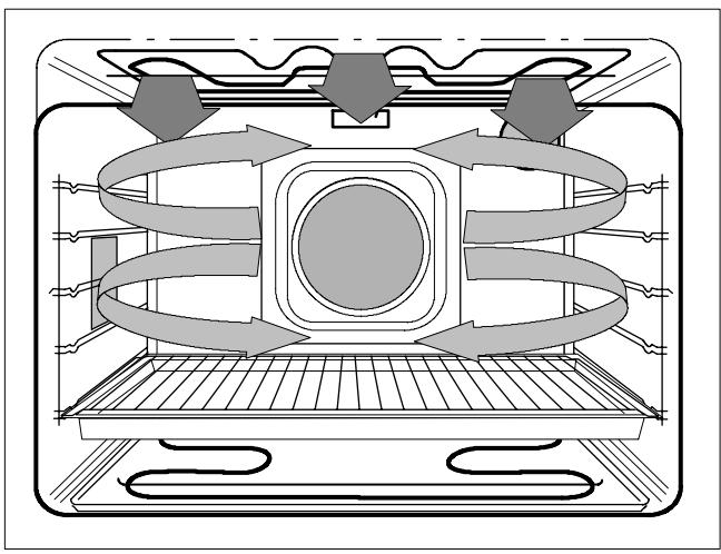 THERMA BO B/60.1 Z - Turbogril - 3