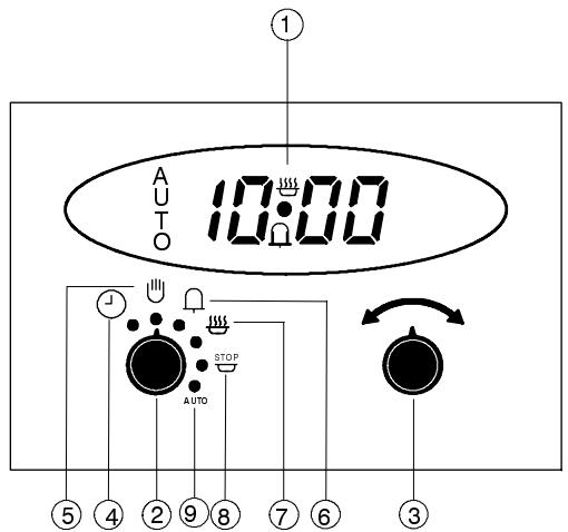 THERMA BO B/60.1 Z - Programme retardé - 3