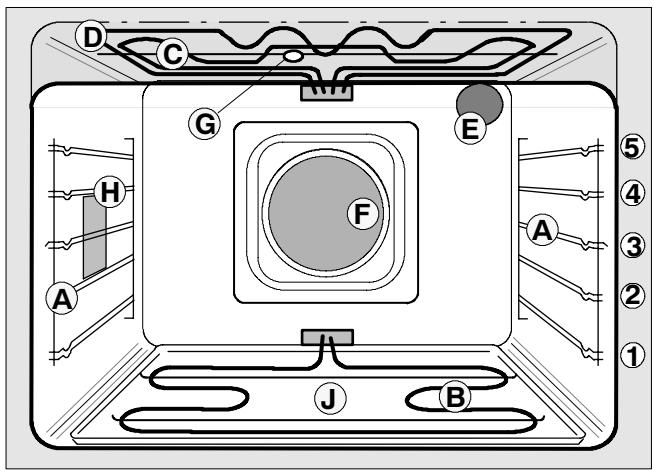 THERMA BO B/60.1 Z - Le four - 1