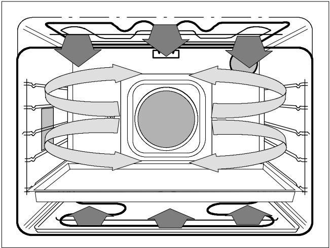 THERMA BO B/60.1 Z - Grillades - 6