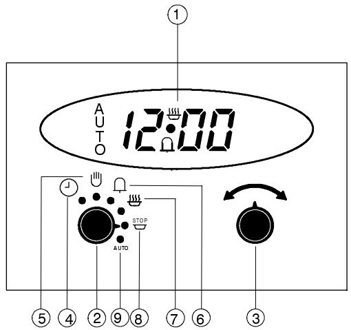 THERMA BO B/60.1 Z - Programme retardé - 2