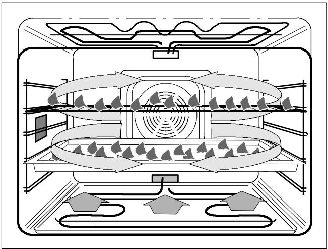 THERMA BO D.1 - avec chaleur inférieure ou air chaud - 4