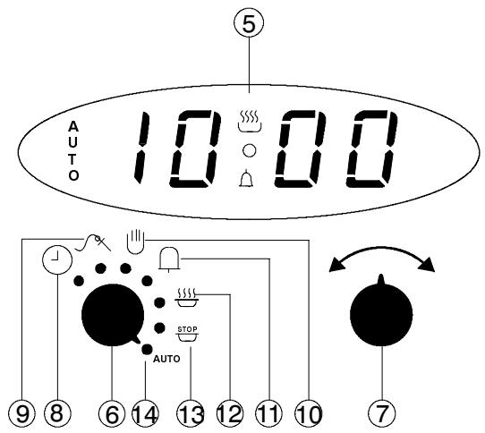 THERMA BO D.1 - Les températures suivantes sont recommandées pour le coeur du roti: - 4