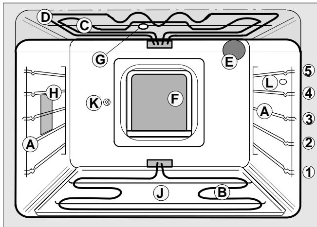 THERMA BO D.1 P - = le plus bas, 5 = le plus haut - 2