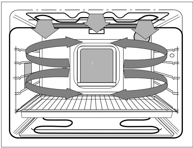 THERMA BO D.1 P - Griller avec la broche tournante - 3