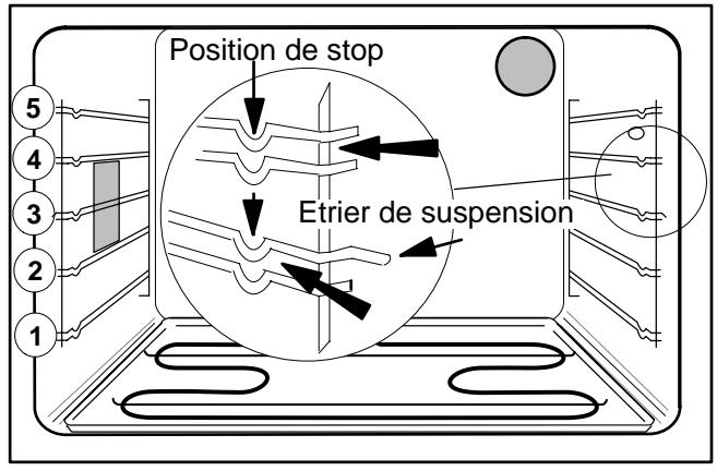THERMA BO D.2 PA - Guides de plaques - 2