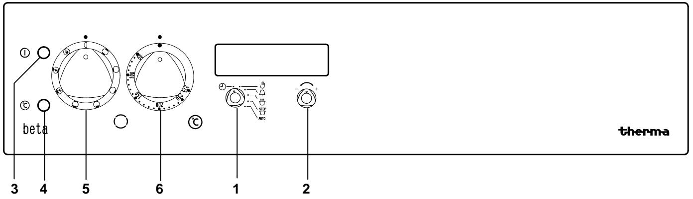 THERMA BOB.3ZRSW - Tableau synoptique - 1