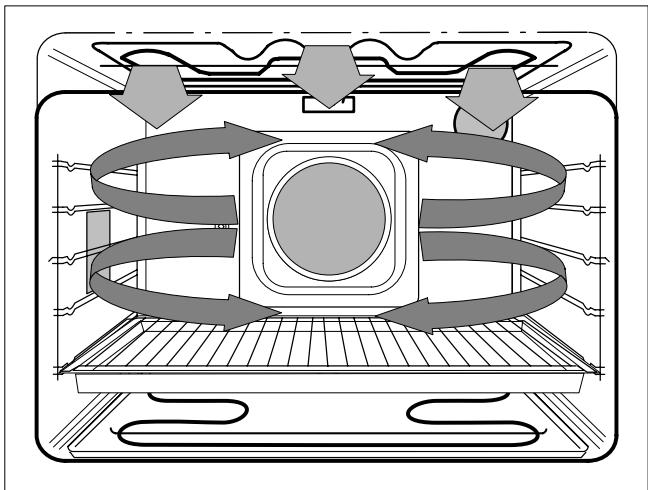 THERMA BOB/60.3SW - Turbogril - 3