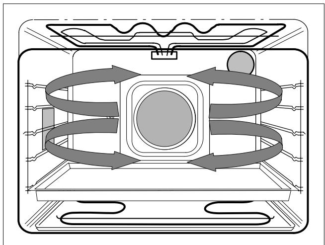 THERMA BOB/60.3WS - Turbogril - 2