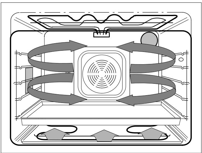 THERMA BOD.3PCN - Grillades - 6