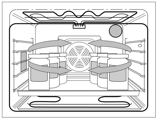 THERMA BOD.3PCN - avec chaleur inférieure ou air chaud - 5