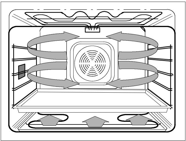 THERMA BOK D.1 P - Gamme pour pizza - 4