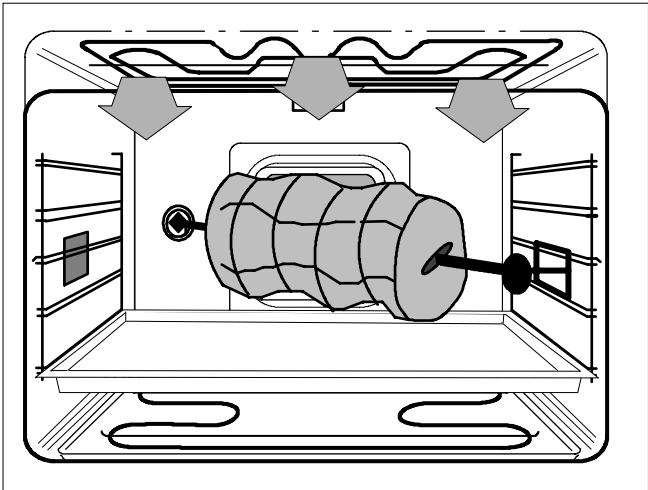 THERMA BOK D.1 P - Griller avec la broche tournante - 4
