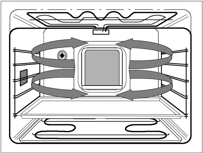 THERMA BOK D.1 P - Gamme pour pizza - 3