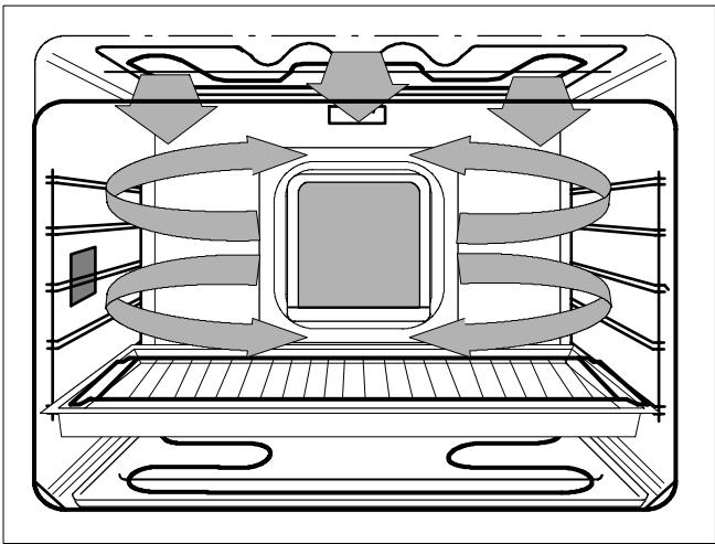 THERMA BOK D.1 P - Griller avec la broche tournante - 1