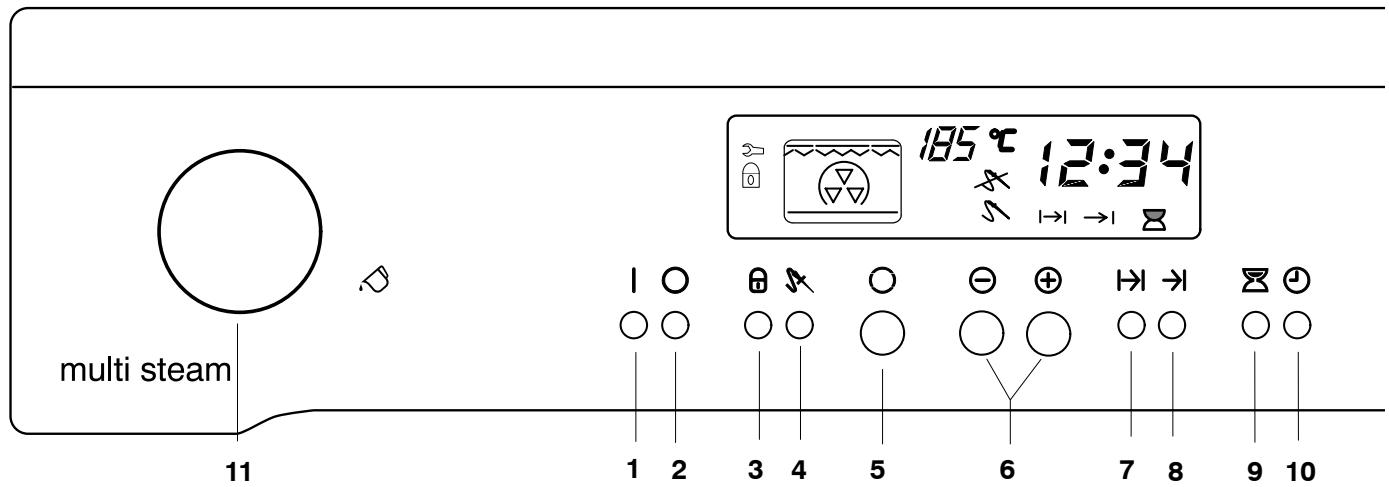 THERMA BOKD.2ST - Tableau synoptique - 1