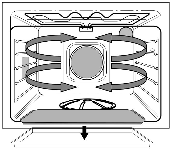 THERMA BOKD.2ST - Gamme pour pizza - 4