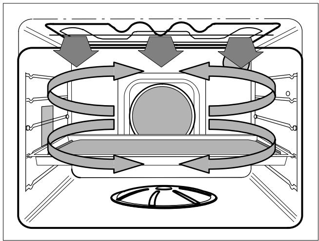 THERMA BOKD.2ST - Fonctions de grill à surface - 2