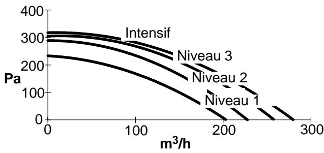 THERMA DA/55.2 - Montage pour air decirculation - 2