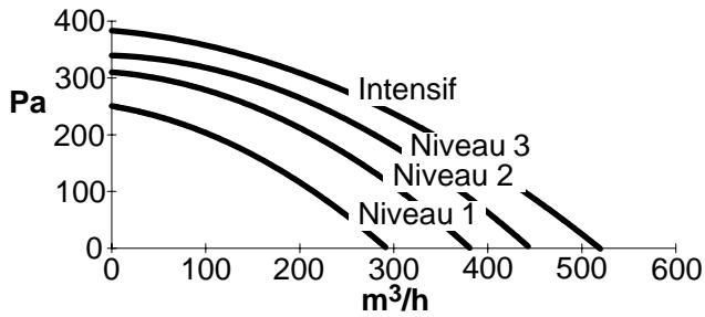 THERMA DA/60.2 - Exigences relatives à la conduite d'air d'évacuation - 5