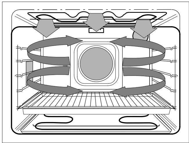THERMA EH B 3.2 - Turbogril - 3