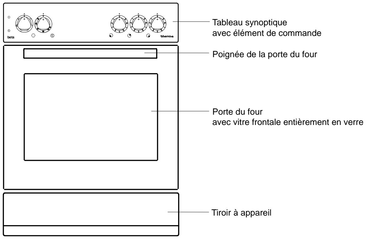 THERMA EH B 3.2 - Consignes d'élimination - 3
