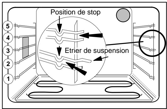 THERMA EH B 3.2 - Guides de plaques - 2