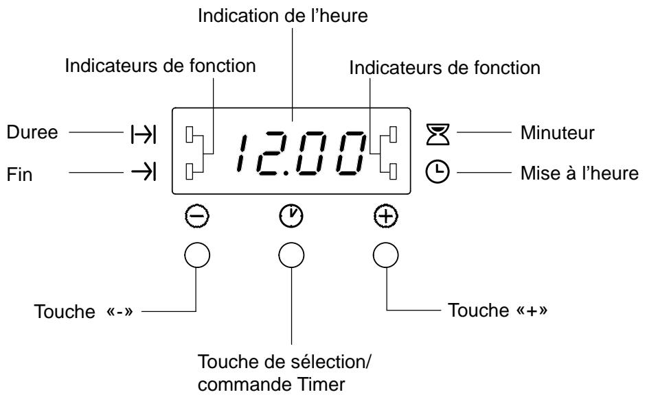 THERMA EHA4 WS - L'horloge électronique - 1