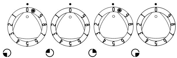 THERMA EHA4R WS - L'utilisation du plan de cuisson - 2