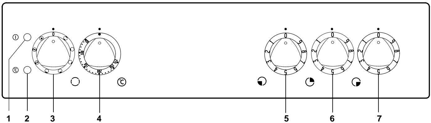 THERMA EHB3 SW - Tableau synoptique EH B3 - 1